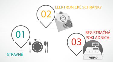 Mesačný prehľad – Novinky pre SZČO a malé firmy