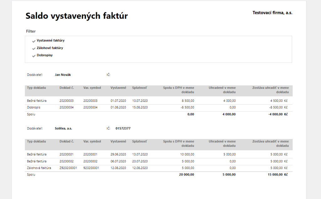 Saldo vystavenych faktur
