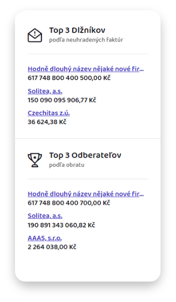 Top 3 Dlžníkov